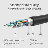 HDMI-compatible to DVI Cable